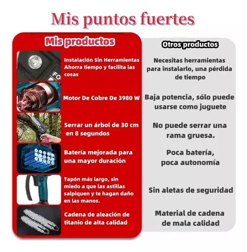 Miniatura 2 de Mini Motosierra De 6 Pulgadas Eléctrica